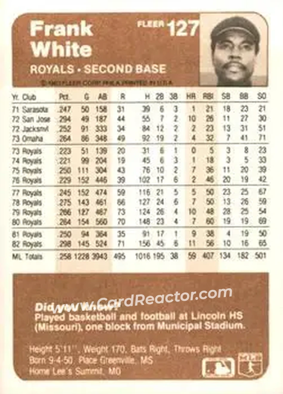 1983 Fleer #127 - Frank White - Kansas City Royals - Back