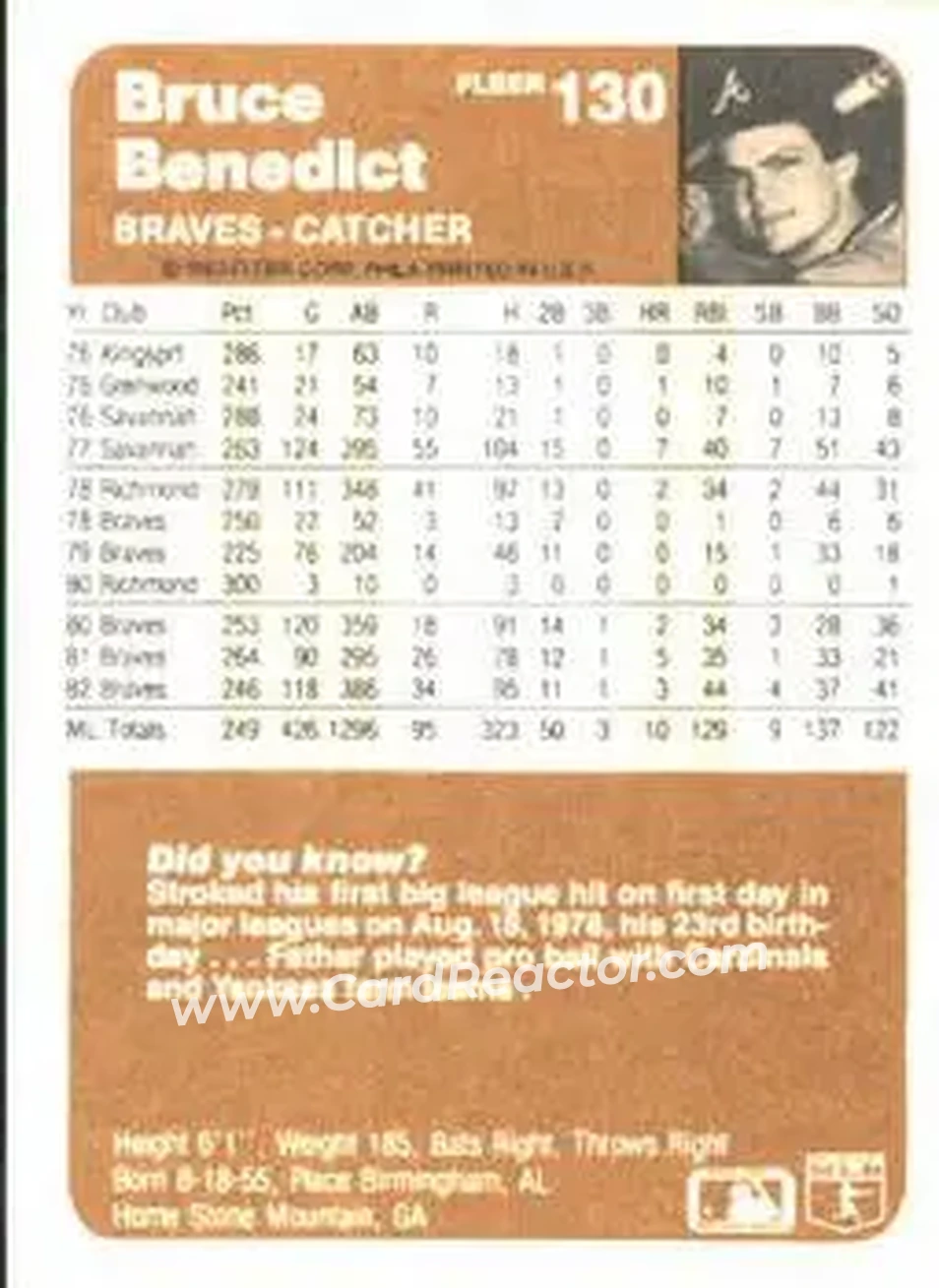 1983 Fleer #130 - Bruce Benedict - Atlanta Braves - Back