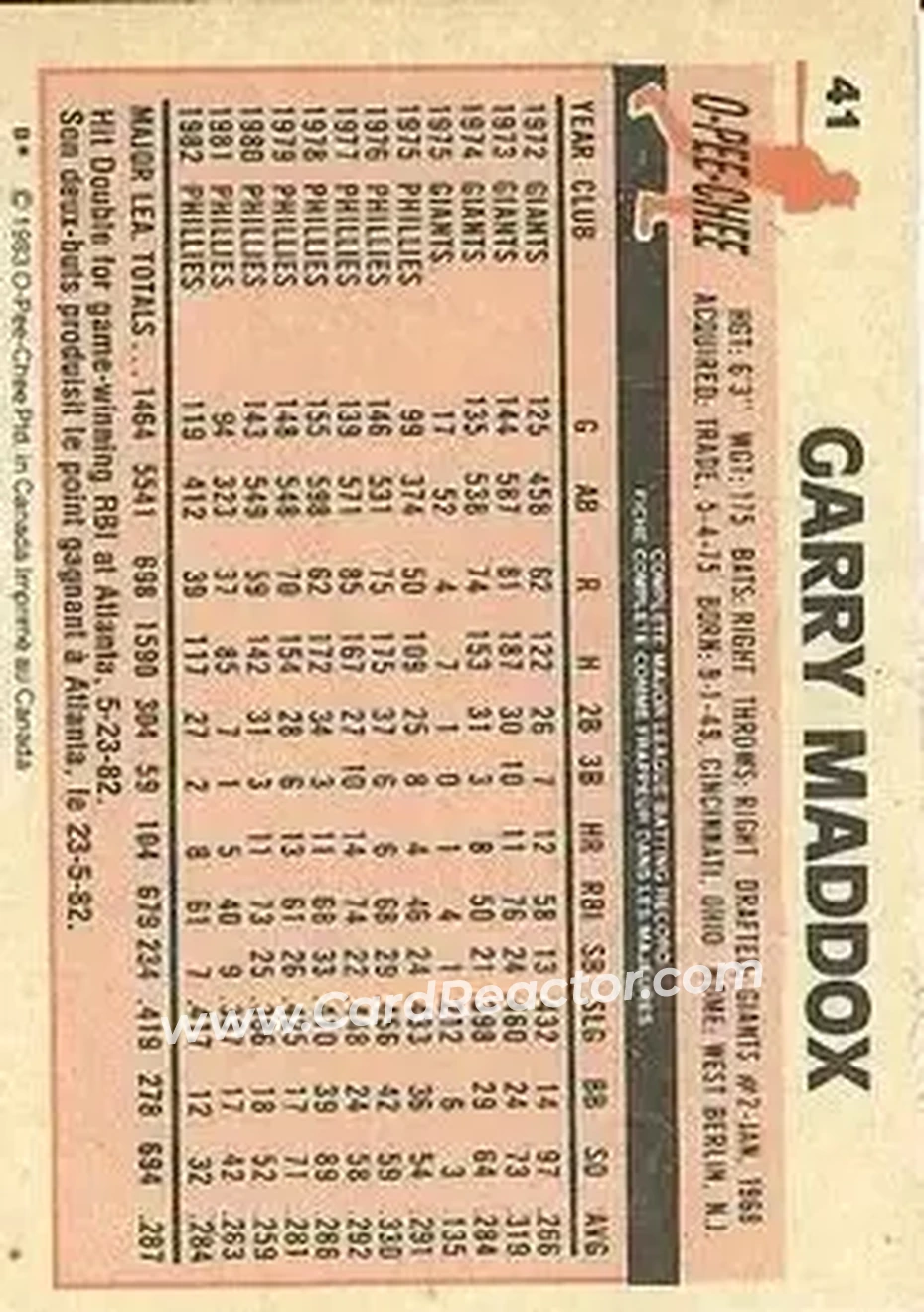 1983 O-Pee-Chee #41 - Garry Maddox - Philadelphia Phillies - Back