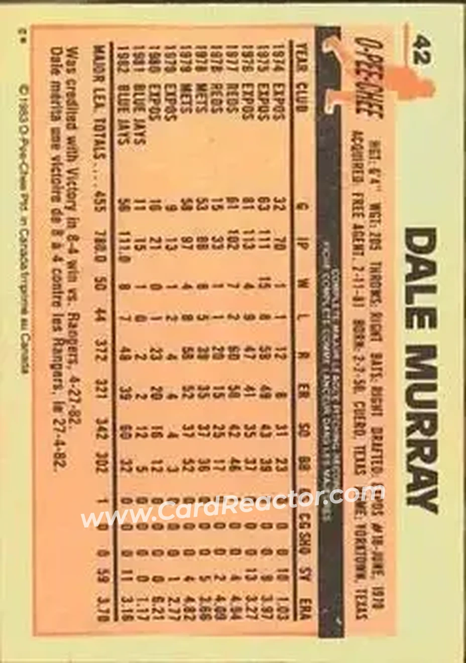 1983 O-Pee-Chee #42 - Dale Murray - New York Yankees - Back