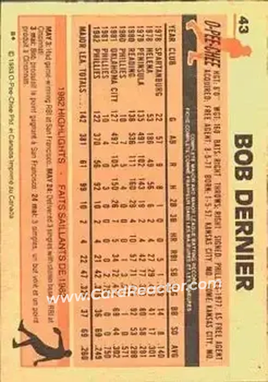 1983 O-Pee-Chee #43 - Bob Dernier - Philadelphia Phillies - Back