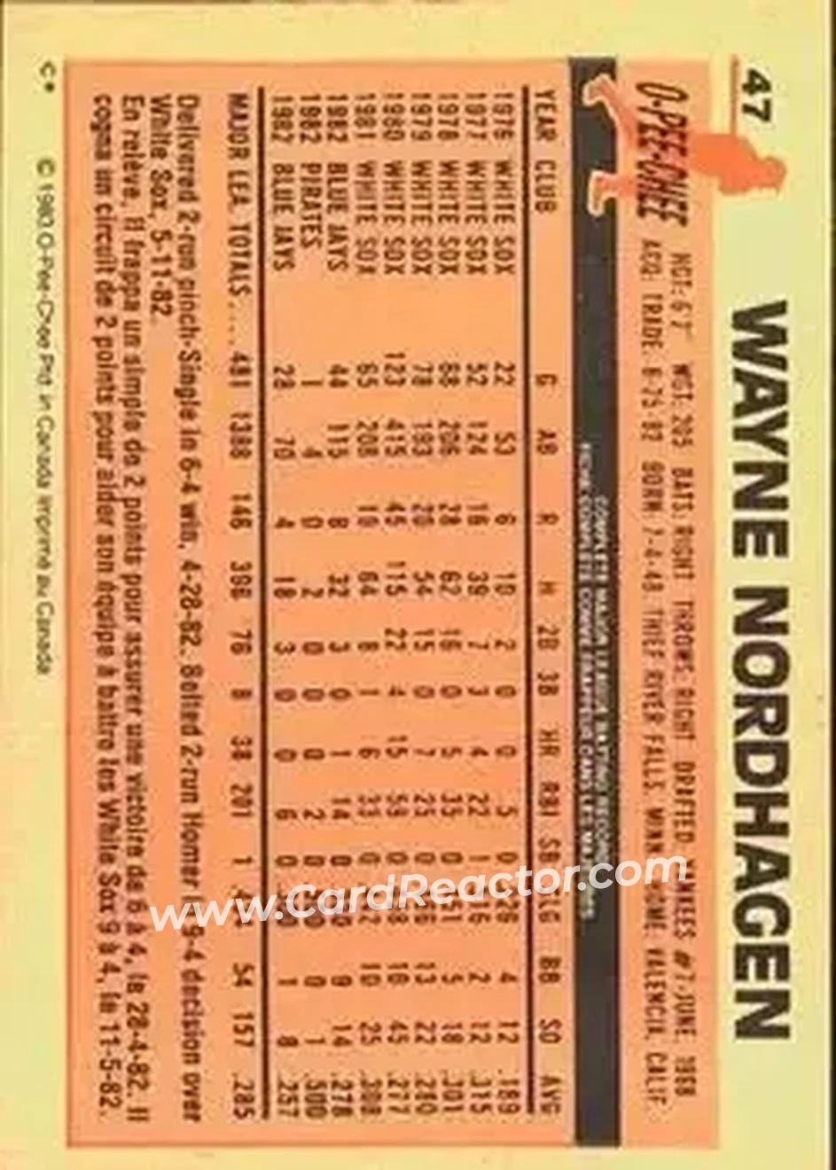 1983 O-Pee-Chee #47 - Wayne Nordhagen - Chicago Cubs - Back