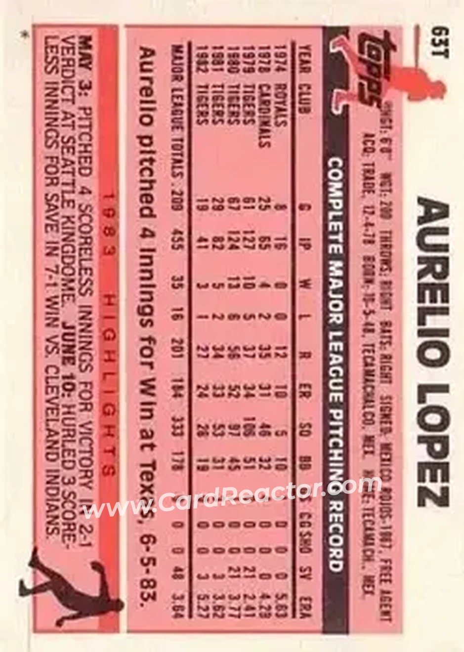 1983 Topps Traded #63T - Aurelio Lopez - Detroit Tigers - Back 1983 Topps Traded #63T - Aurelio Lopez - Detroit Tigers - Back