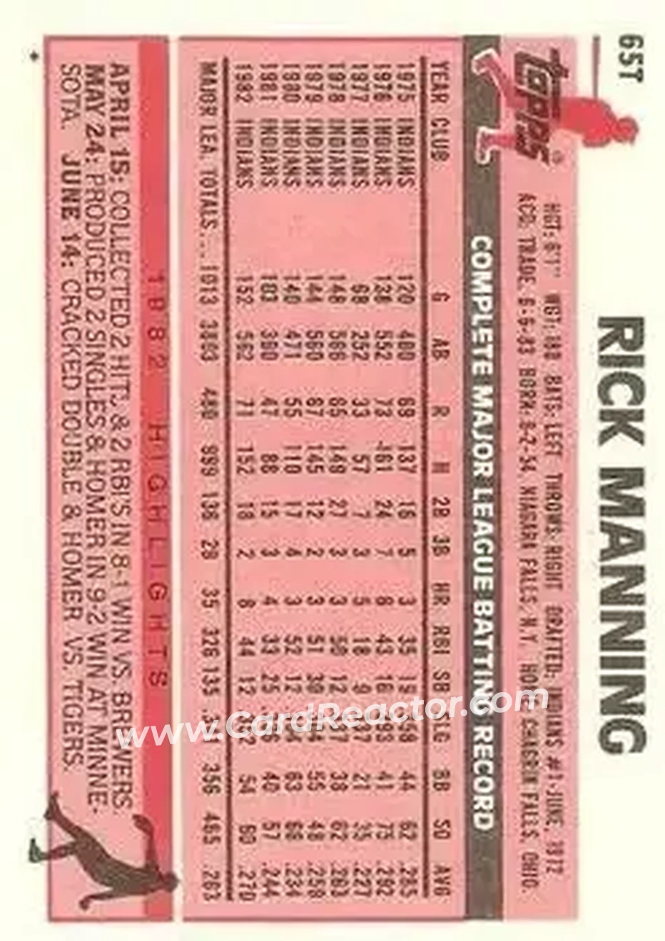 1983 Topps Traded #65T - Rick Manning - Milwaukee Brewers - Back 1983 Topps Traded #65T - Rick Manning - Milwaukee Brewers - Back