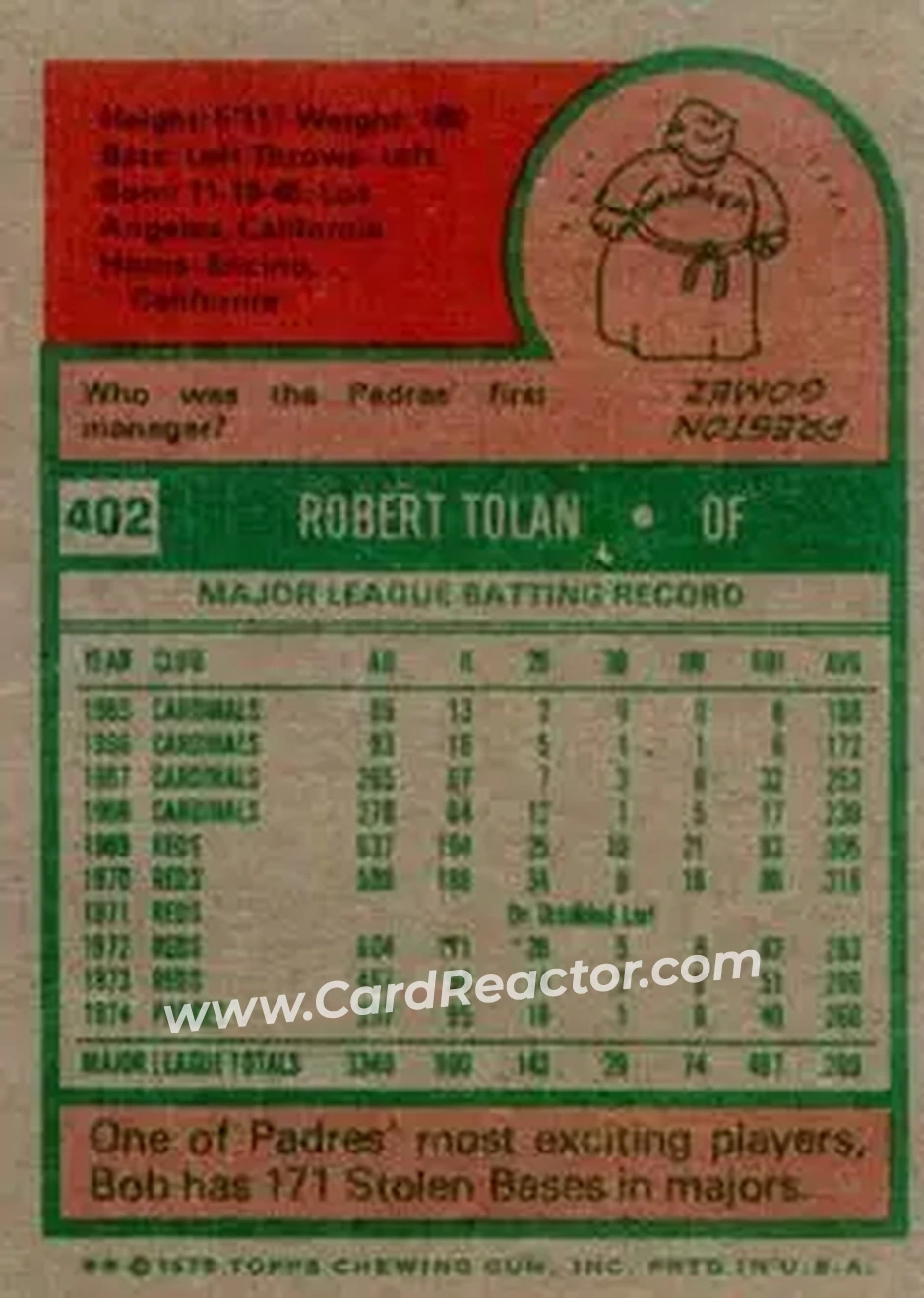 1975 Topps #402 - Bob Tolan - San Diego Padres - Back