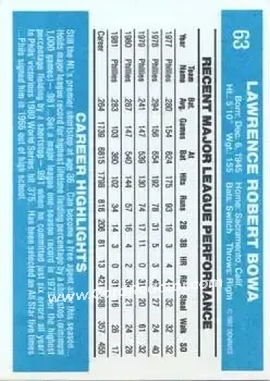 1982 Donruss #63 - Larry Bowa - Philadelphia Phillies - Back