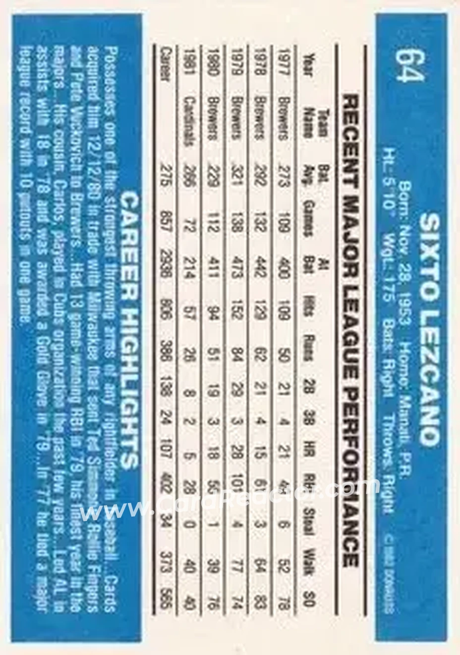 1982 Donruss #64 - Sixto Lezcano - St. Louis Cardinals - Back