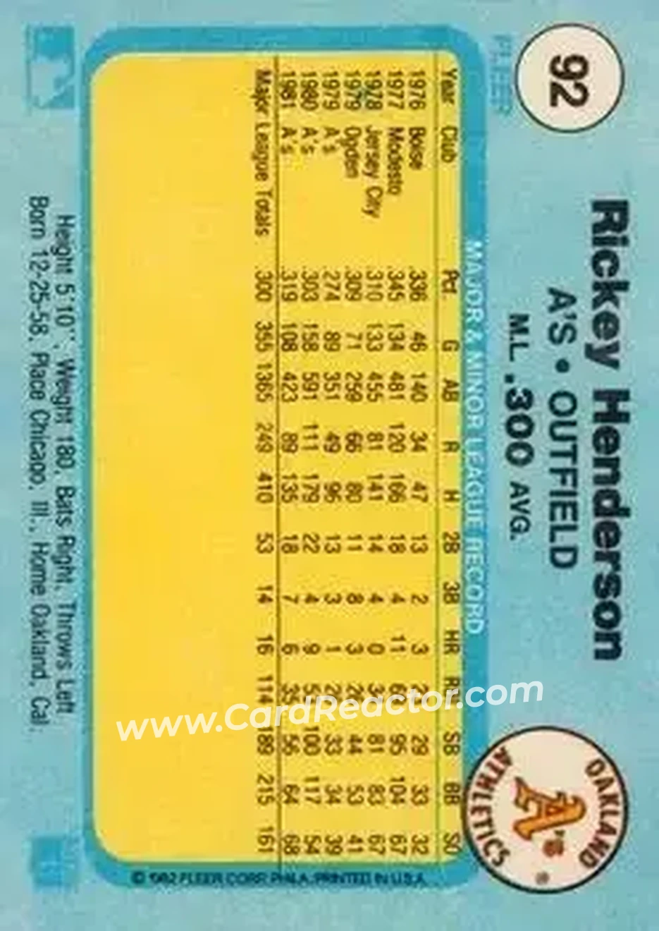 1982 Fleer #92 - Rickey Henderson - Oakland Athletics - Back 1982 Fleer #92 - Rickey Henderson - Oakland Athletics - Back