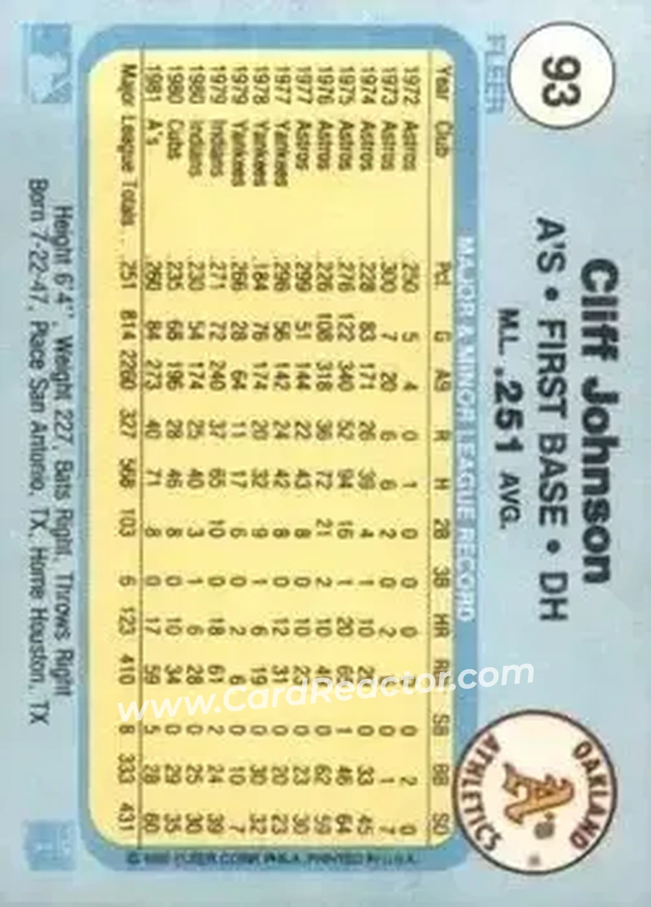 1982 Fleer #93 - Cliff Johnson - Oakland Athletics - Back 1982 Fleer #93 - Cliff Johnson - Oakland Athletics - Back