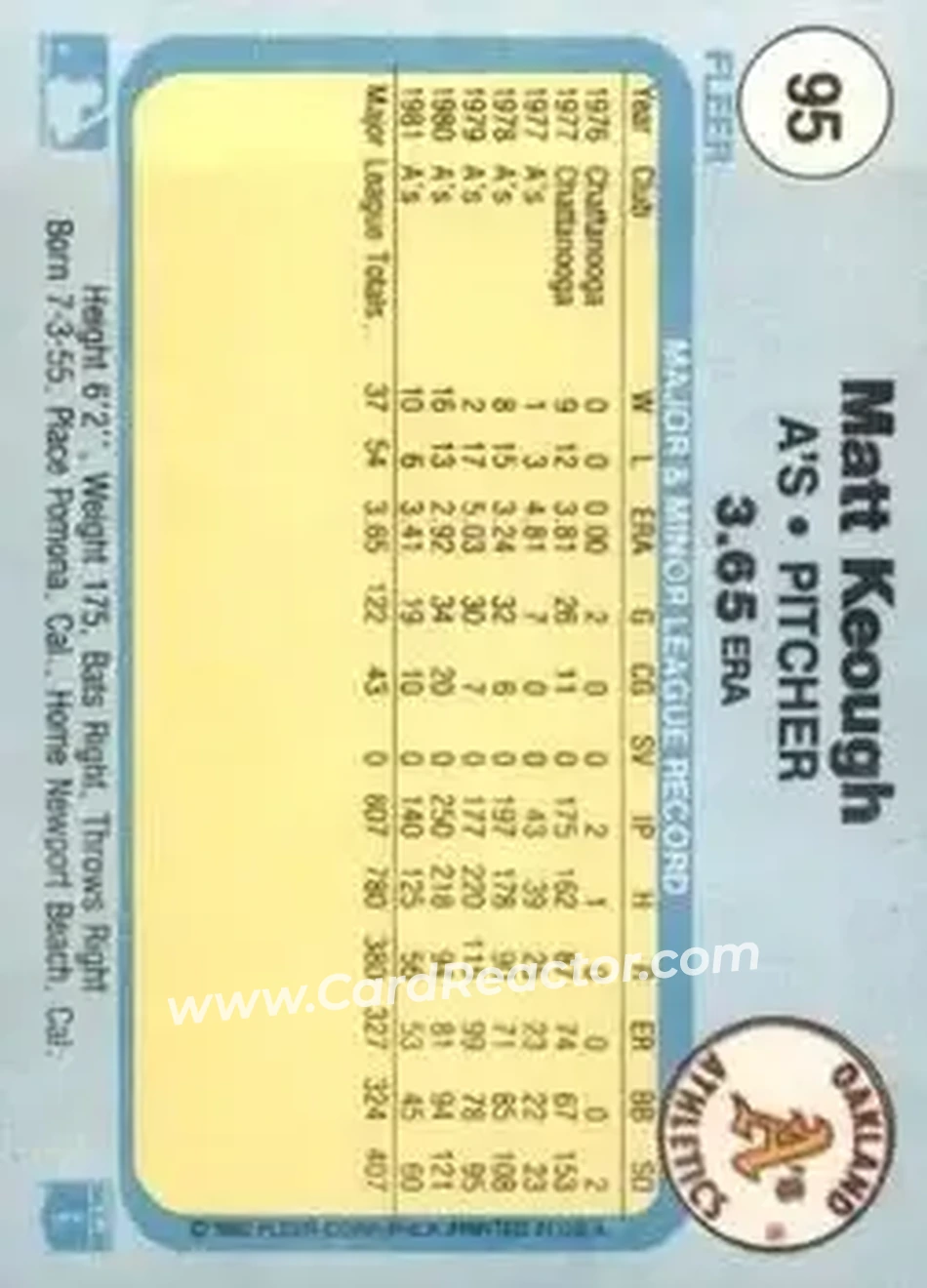 1982 Fleer #95 - Matt Keough - Oakland Athletics - Back