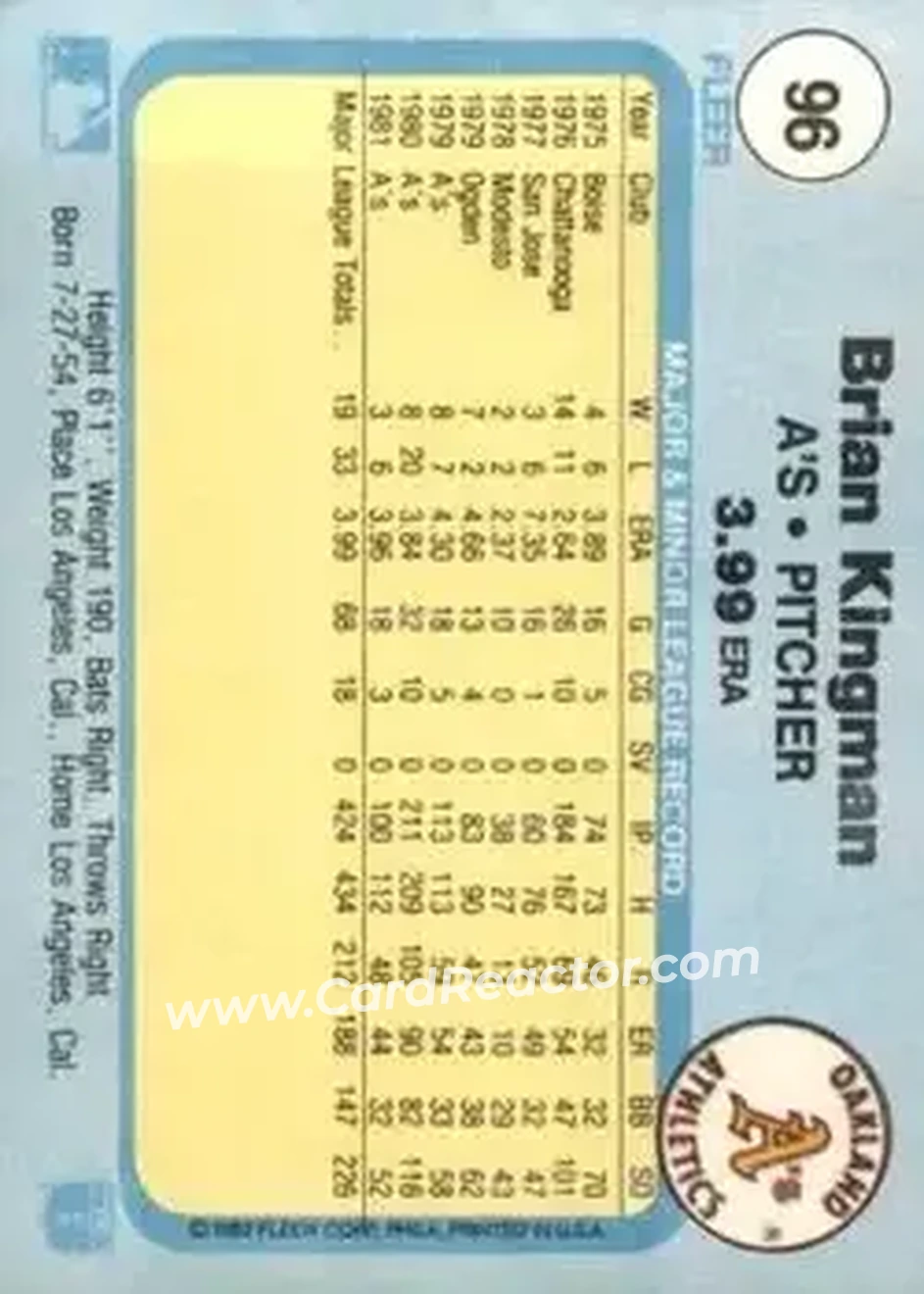 1982 Fleer #96 - Brian Kingman - Oakland Athletics - Back 1982 Fleer #96 - Brian Kingman - Oakland Athletics - Back