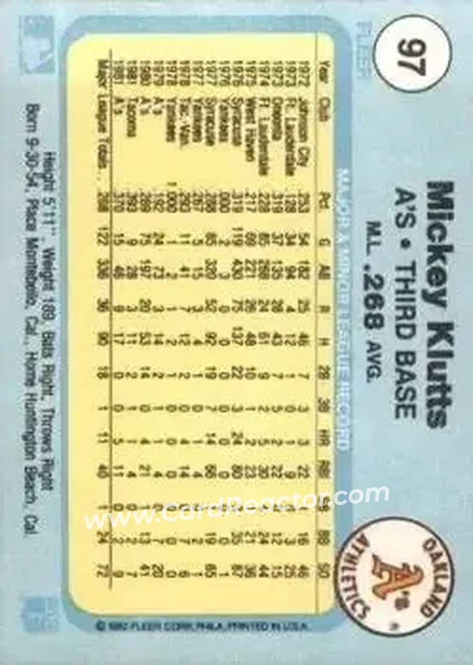 1982 Fleer #97 - Mickey Klutts - Oakland Athletics - Back 1982 Fleer #97 - Mickey Klutts - Oakland Athletics - Back