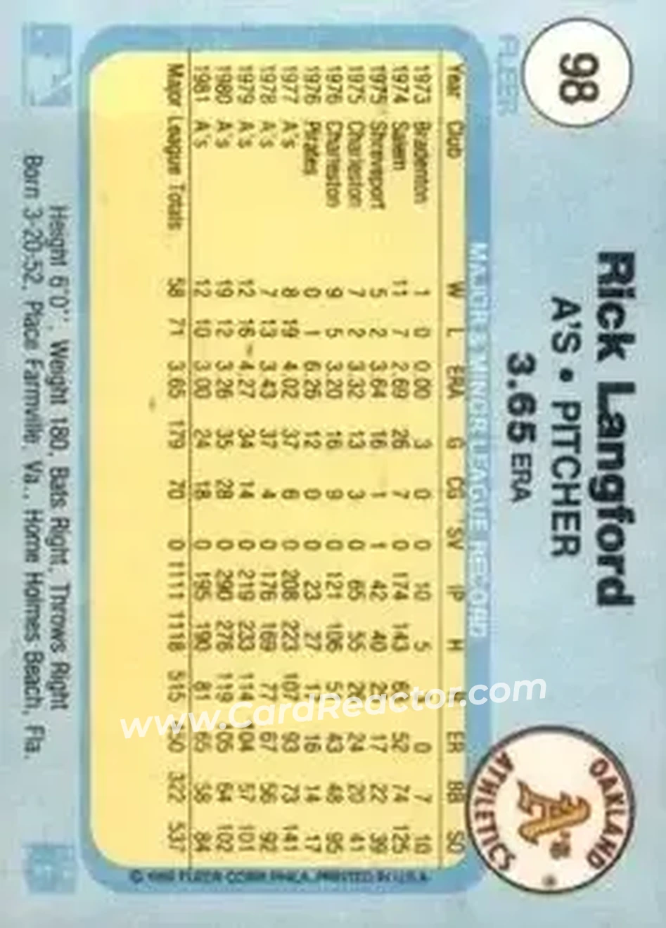 1982 Fleer #98 - Rick Langford - Oakland Athletics - Back