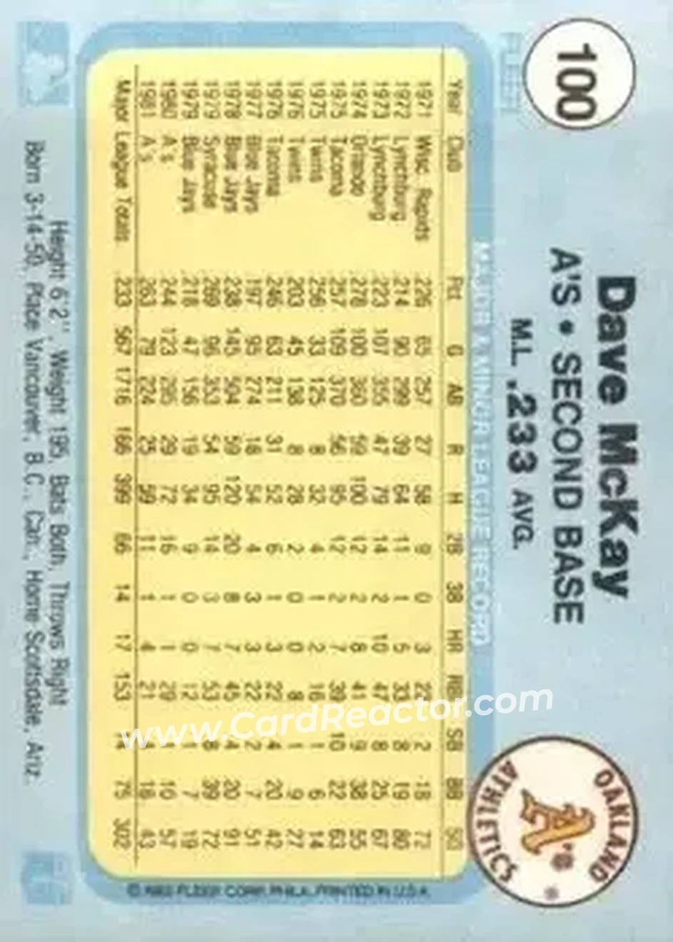 1982 Fleer #100 - Dave McKay - Oakland Athletics - Back