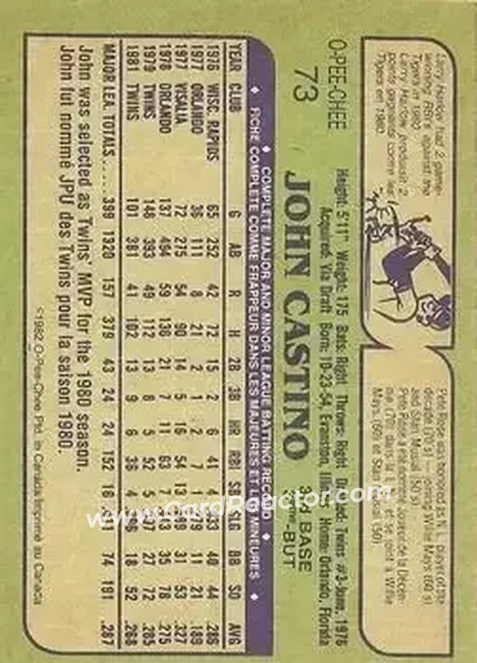 1982 O-Pee-Chee #73 - John Castino - Minnesota Twins - Back