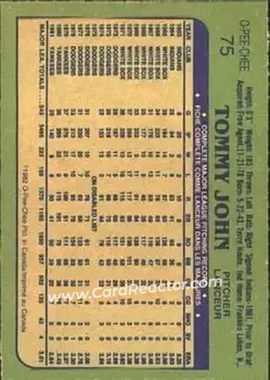 1982 O-Pee-Chee #75 - Tommy John - New York Yankees - Back