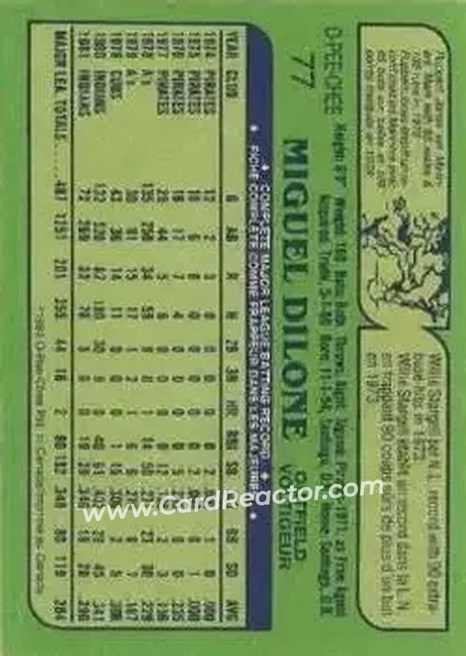 1982 O-Pee-Chee #77 - Miguel Dilone - Cleveland Indians - Back