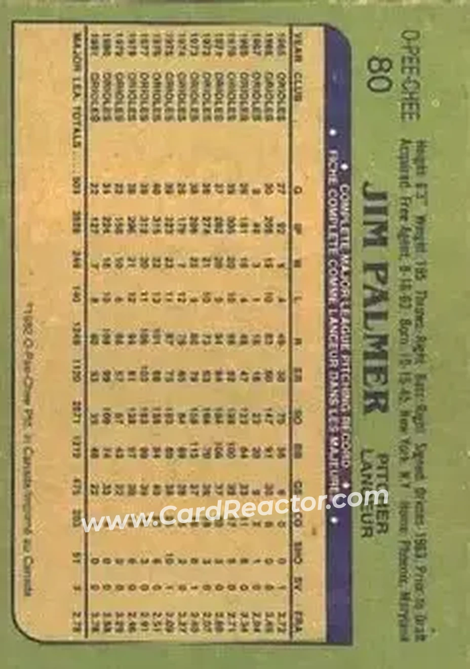 1982 O-Pee-Chee #80 - Jim Palmer - Baltimore Orioles - Back 1982 O-Pee-Chee #80 - Jim Palmer - Baltimore Orioles - Back