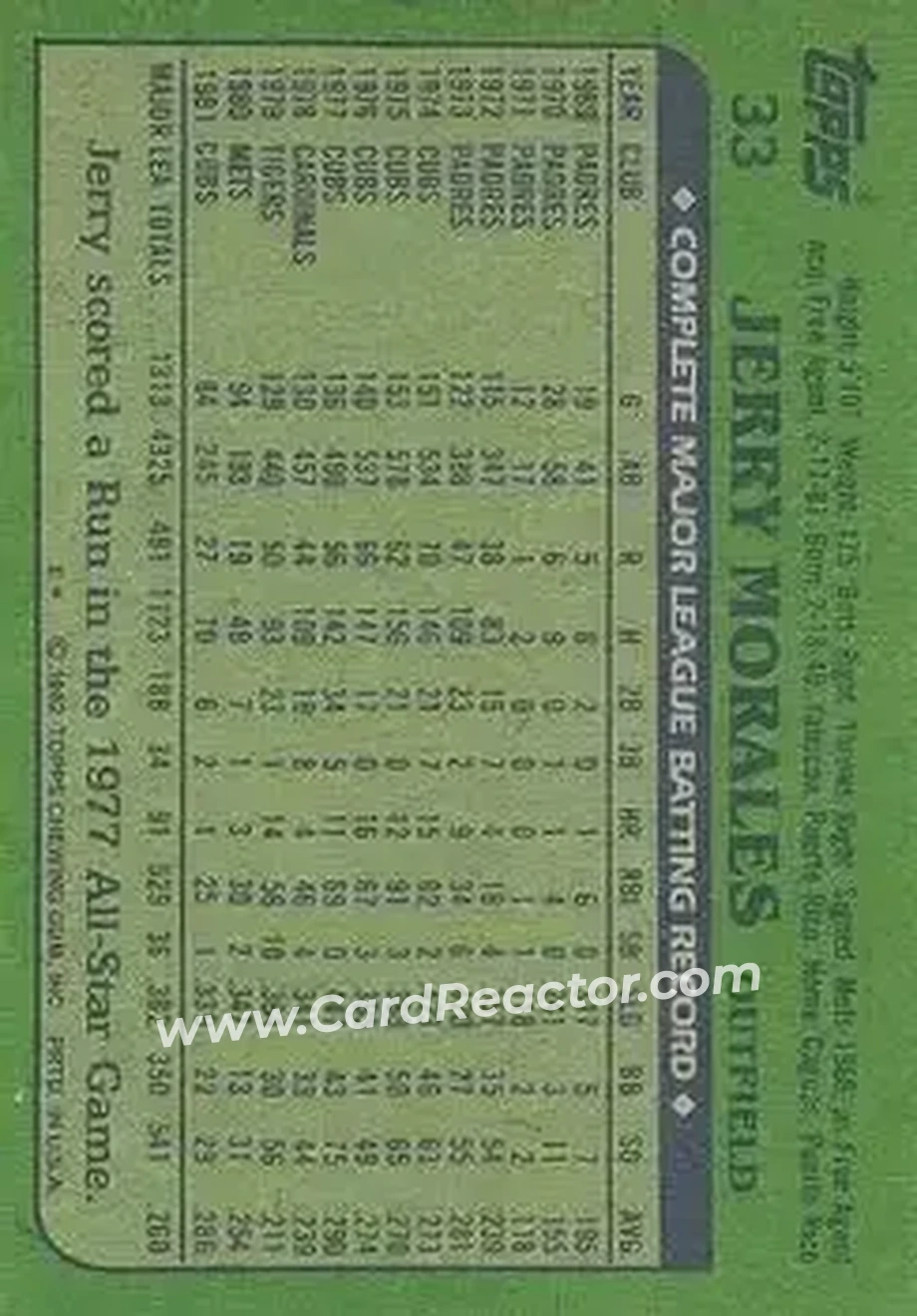 1982 Topps #33 - Jerry Morales - Chicago Cubs - Back