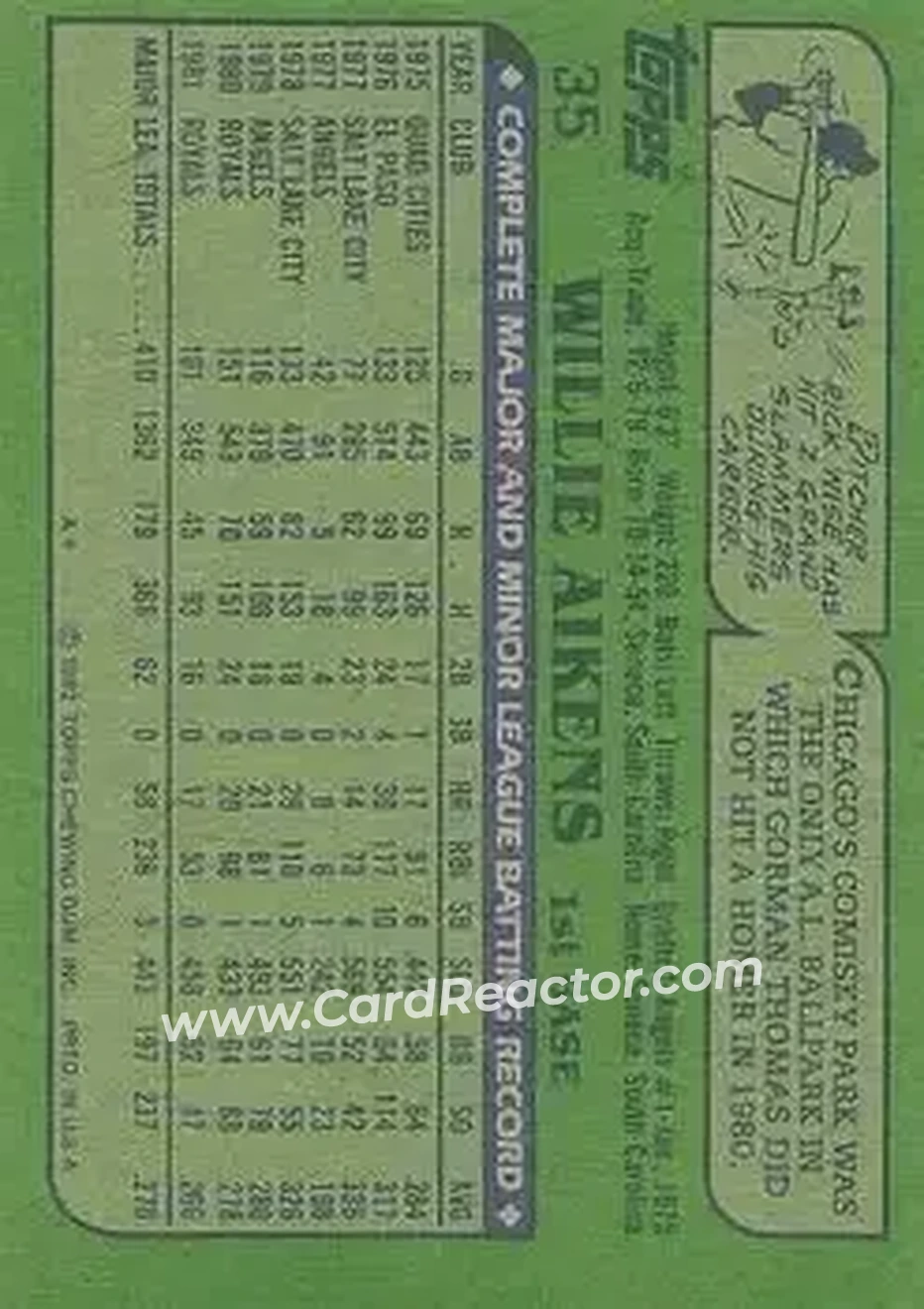 1982 Topps #35 - Willie Aikens - Kansas City Royals - Back