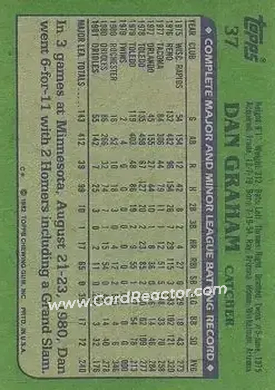 1982 Topps #37 - Dan Graham - Baltimore Orioles - Back