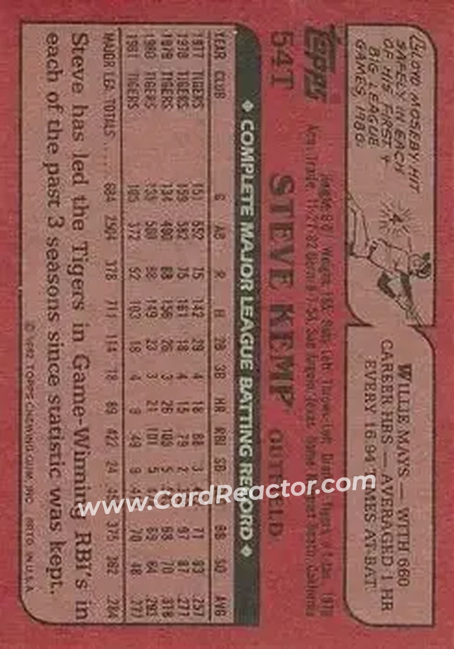 1982 Topps Traded #54T - Steve Kemp - Chicago White Sox - Back