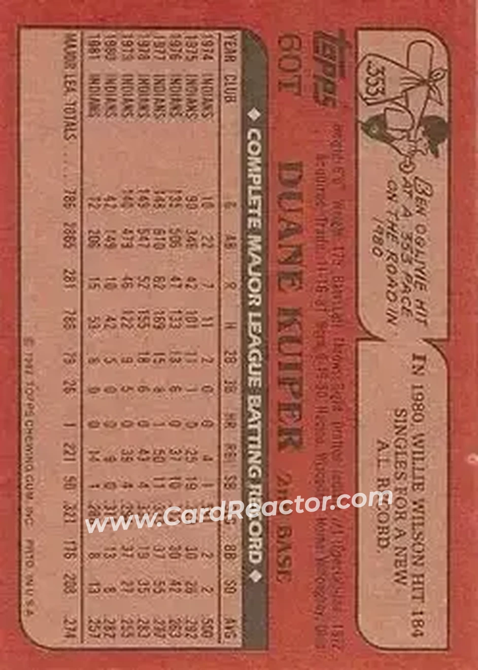 1982 Topps Traded #60T - Duane Kuiper - San Francisco Giants - Back