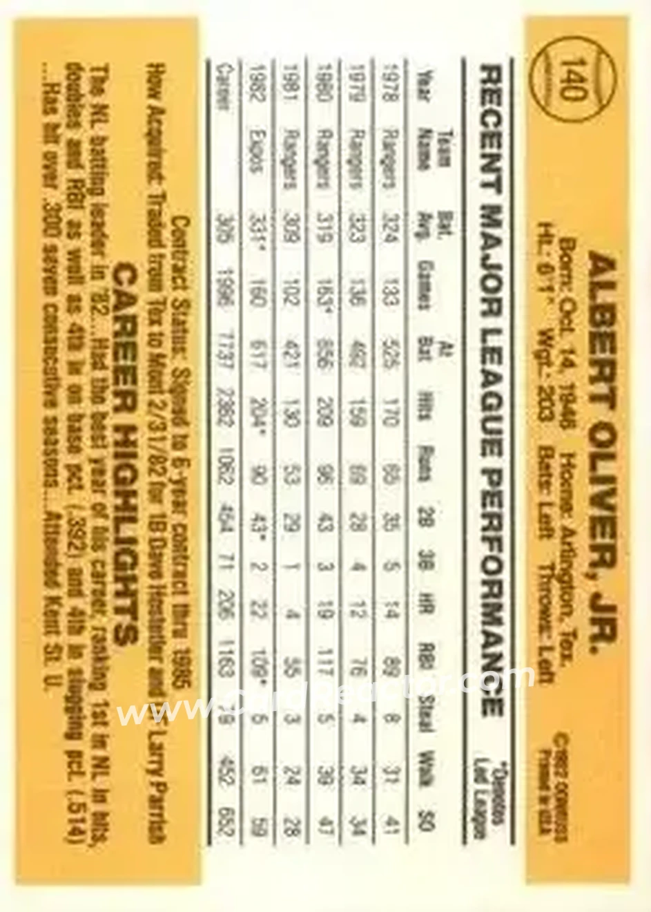 1983 Donruss #140 - Al Oliver - Montreal Expos - Back