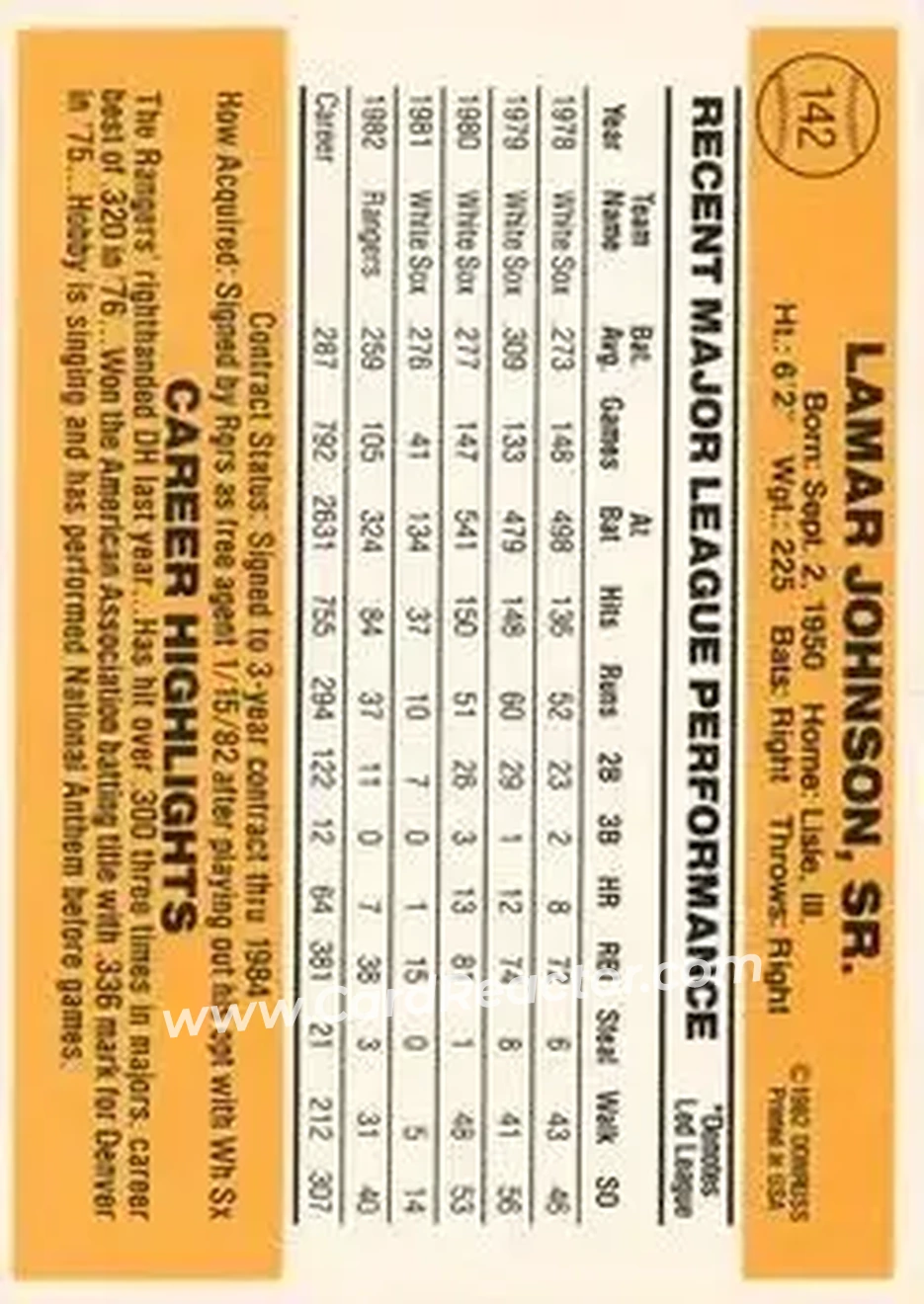 1983 Donruss #142 - Lamar Johnson - Texas Rangers - Back