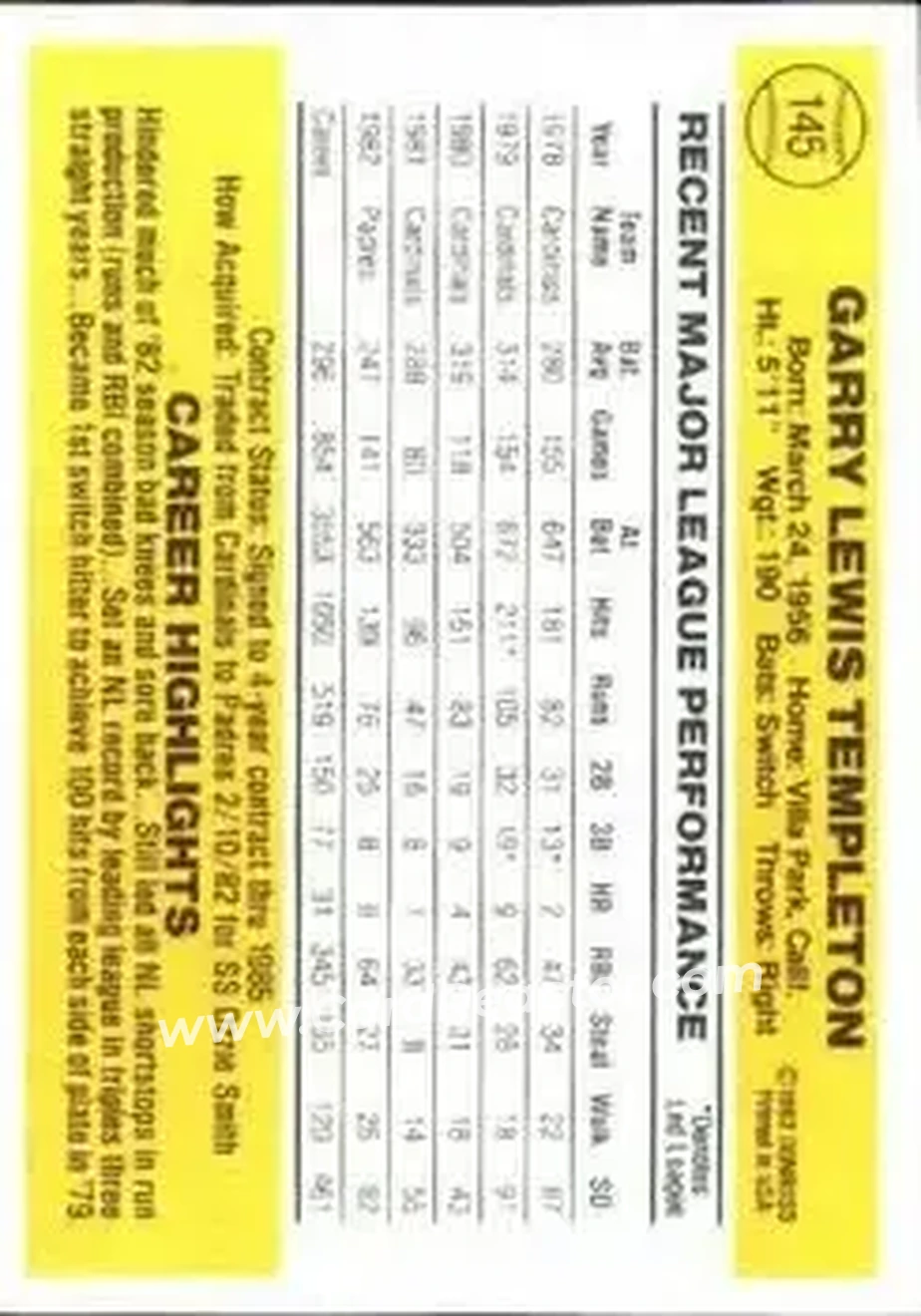 1983 Donruss #145 - Garry Templeton - San Diego Padres - Back 1983 Donruss #145 - Garry Templeton - San Diego Padres - Back