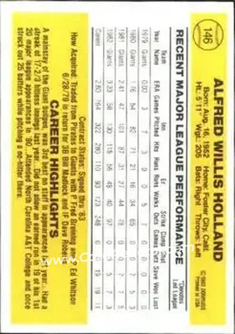1983 Donruss #146 - Al Holland - San Francisco Giants - Back