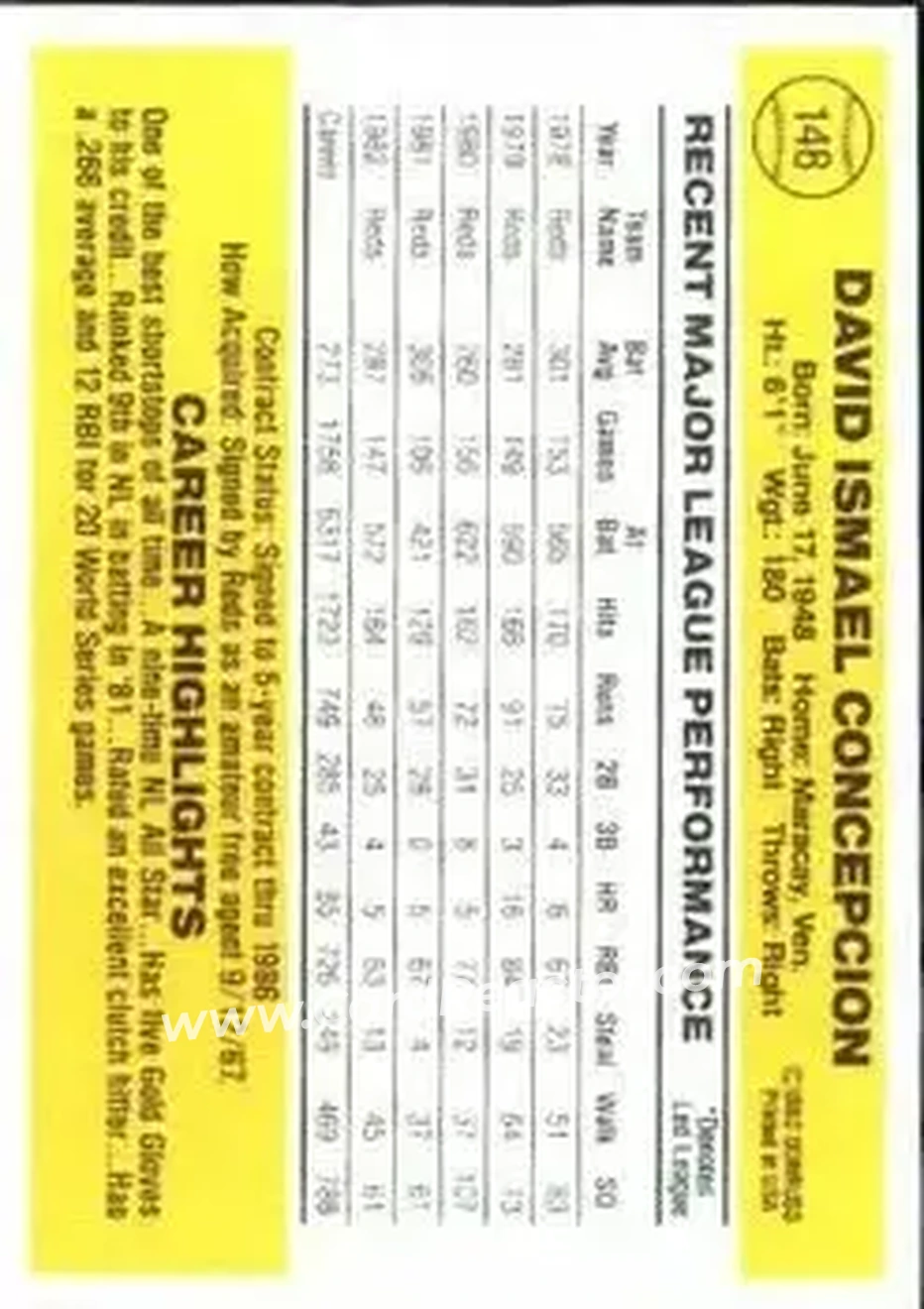 1983 Donruss #148 - Dave Concepcion - Cincinnati Reds - Back