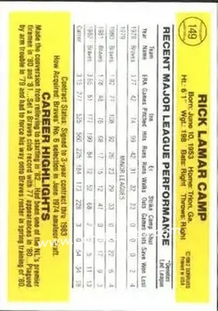 1983 Donruss #149 - Rick Camp - Atlanta Braves - Back 1983 Donruss #149 - Rick Camp - Atlanta Braves - Back