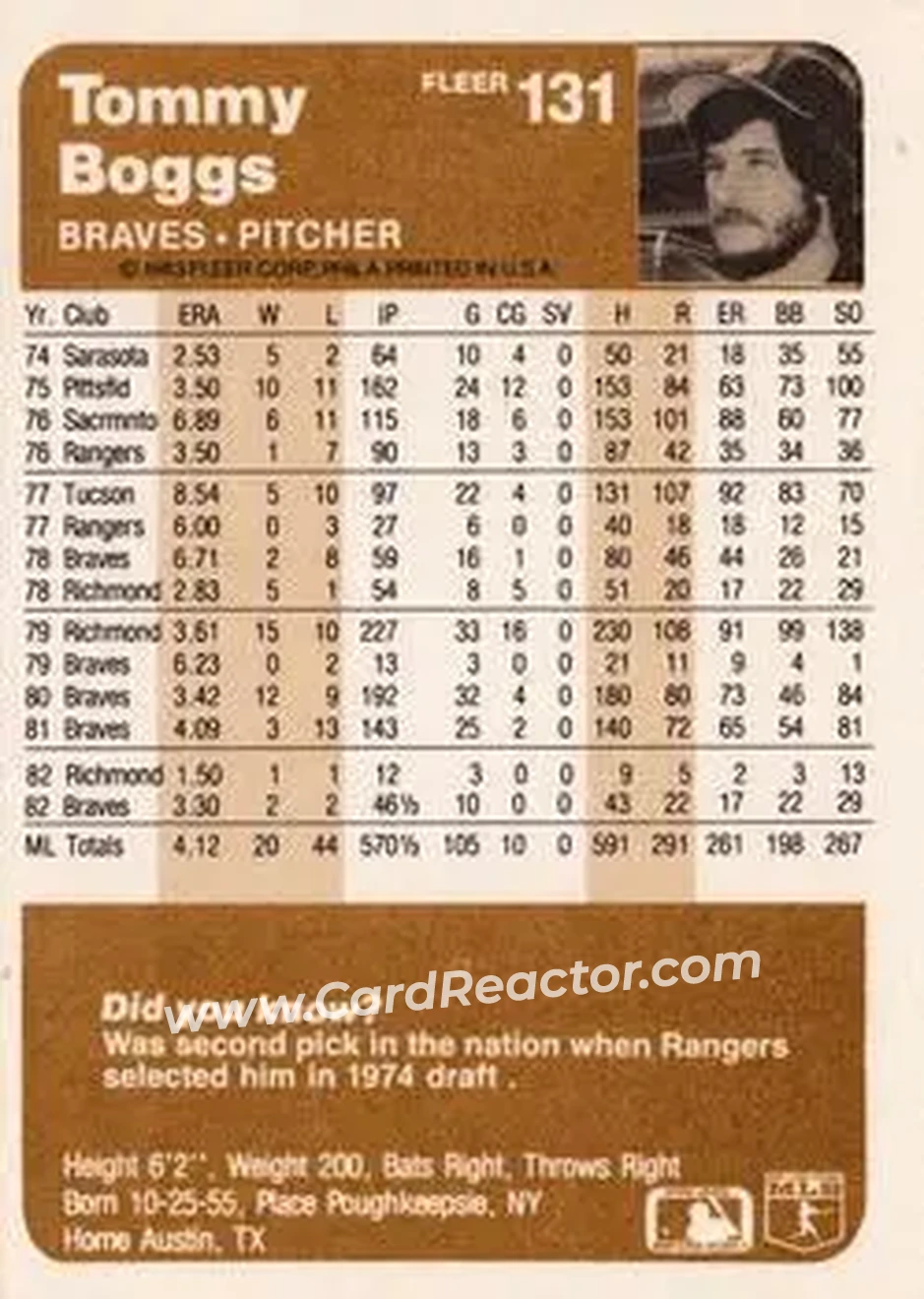 1983 Fleer #131 - Tommy Boggs - Atlanta Braves - Back 1983 Fleer #131 - Tommy Boggs - Atlanta Braves - Back