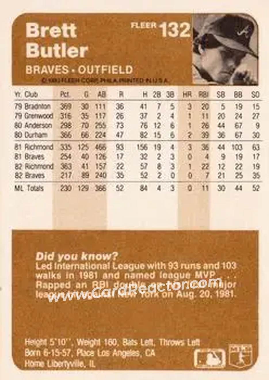 1983 Fleer #132 - Brett Butler - Atlanta Braves - Back