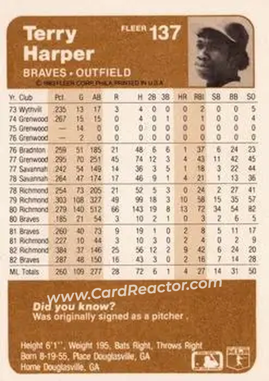 1983 Fleer #137 - Terry Harper - Atlanta Braves - Back