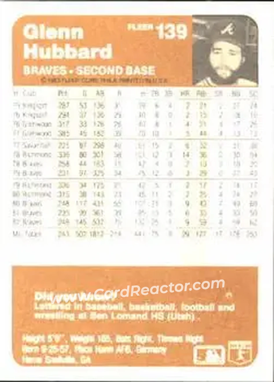 1983 Fleer #139 - Glenn Hubbard - Atlanta Braves - Back