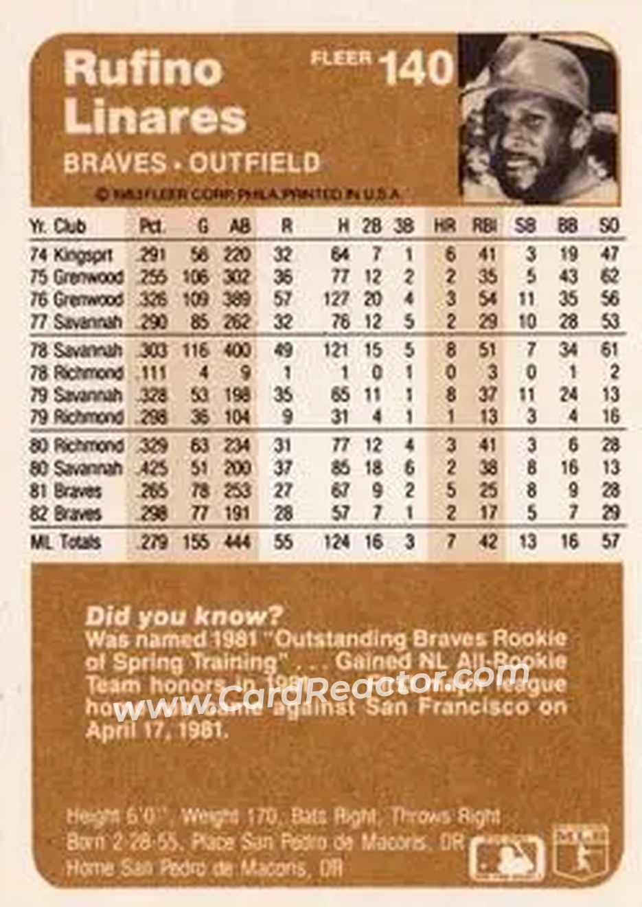 1983 Fleer #140 - Rufino Linares - Atlanta Braves - Back 1983 Fleer #140 - Rufino Linares - Atlanta Braves - Back