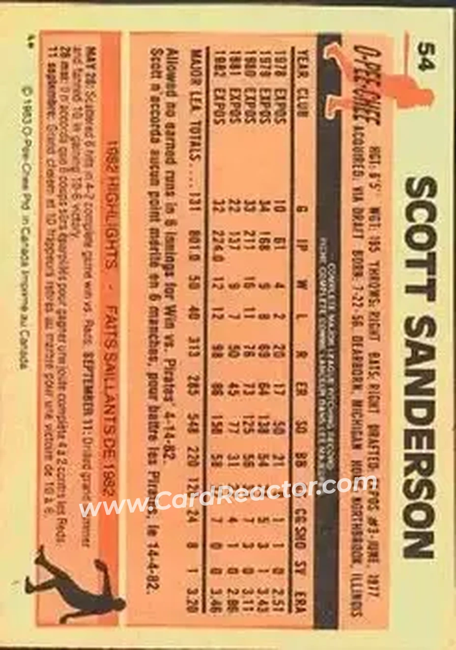 1983 O-Pee-Chee #54 - Scott Sanderson - Montreal Expos - Back