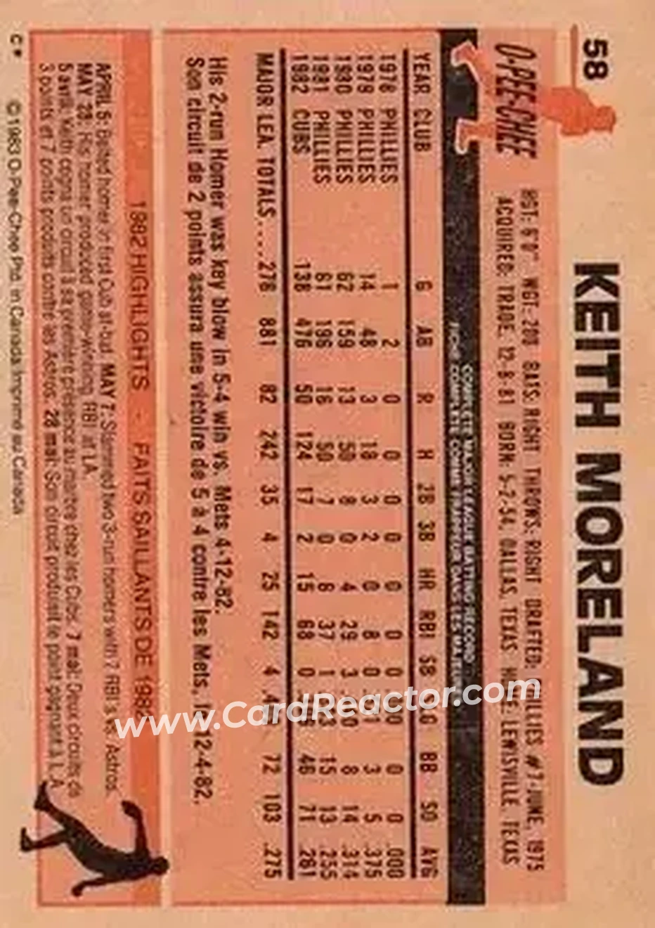 1983 O-Pee-Chee #58 - Keith Moreland - Chicago Cubs - Back