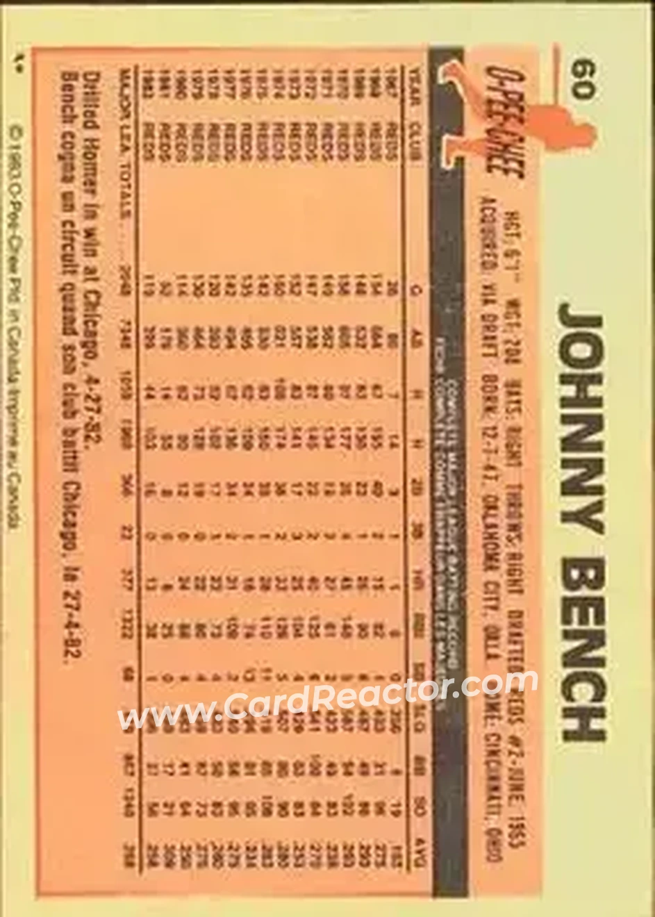 1983 O-Pee-Chee #60 - Johnny Bench - Cincinnati Reds - Back