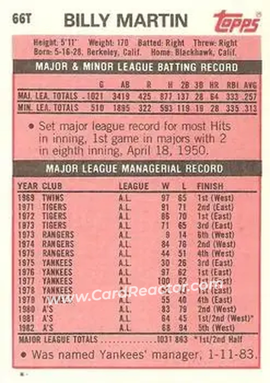 1983 Topps Traded #66T - Billy Martin - New York Yankees - Back 1983 Topps Traded #66T - Billy Martin - New York Yankees - Back