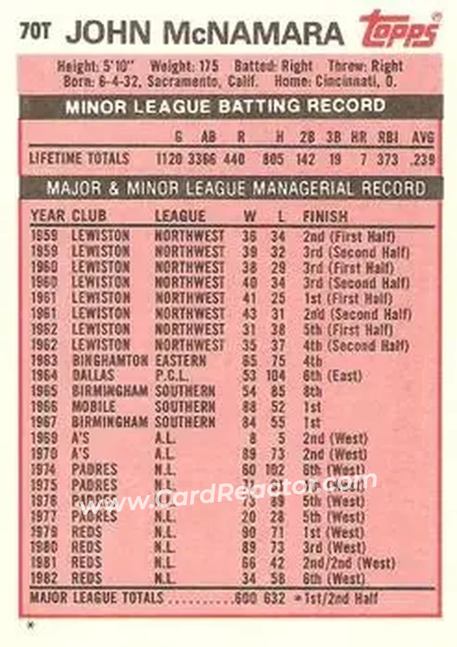 1983 Topps Traded #70T - John McNamara - California Angels - Back