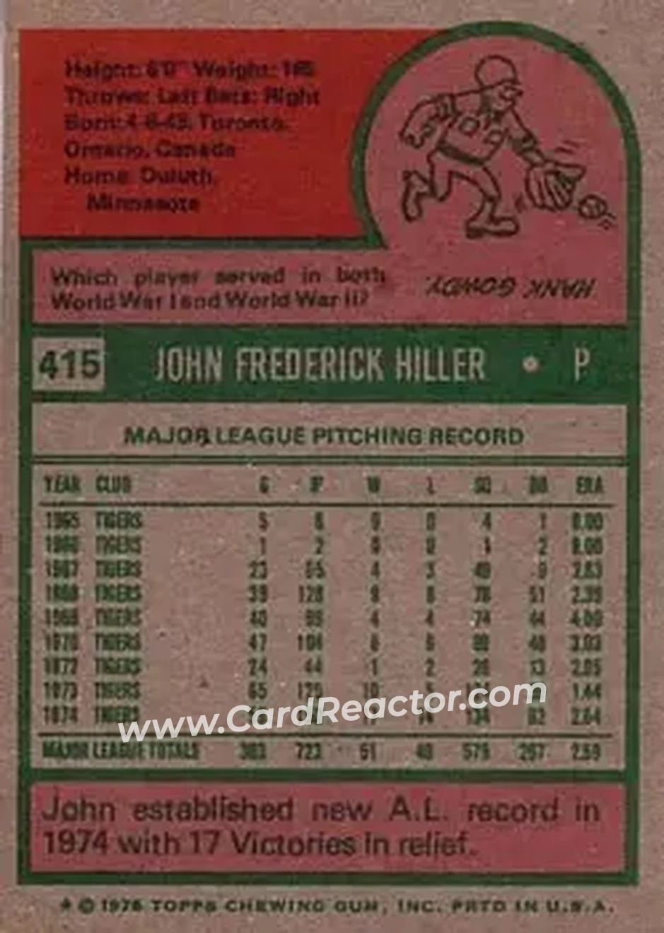 1975 Topps #415 - John Hiller - Detroit Tigers - Back