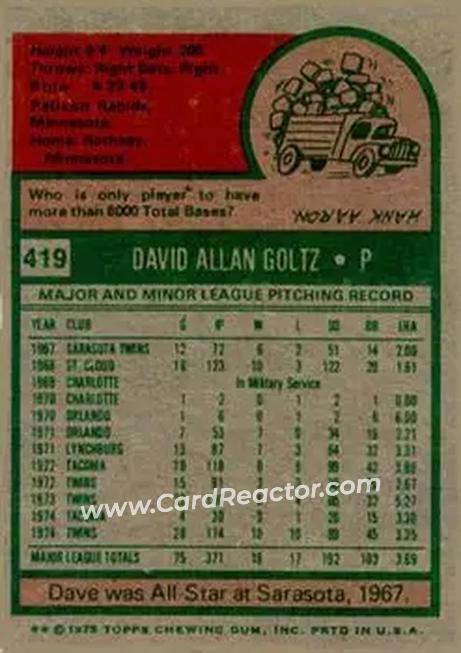 1975 Topps #419 - Dave Goltz - Minnesota Twins - Back
