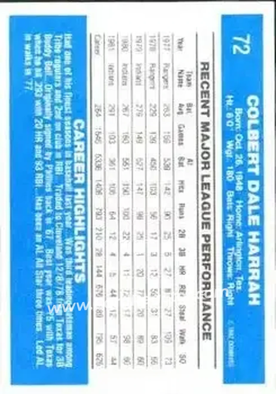 1982 Donruss #72 - Toby Harrah - Cleveland Indians - Back