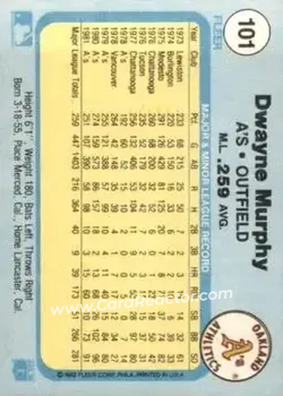 1982 Fleer #101 - Dwayne Murphy - Oakland Athletics - Back 1982 Fleer #101 - Dwayne Murphy - Oakland Athletics - Back