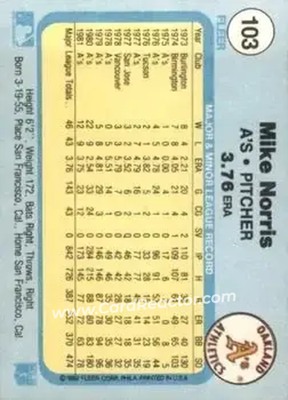 1982 Fleer #103 - Mike Norris - Oakland Athletics - Back