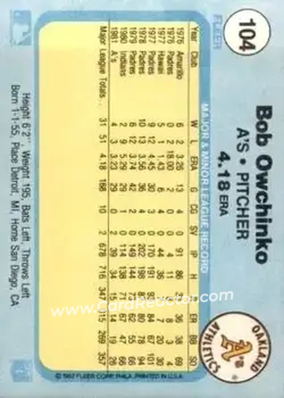 1982 Fleer #104 - Bob Owchinko - Oakland Athletics - Back