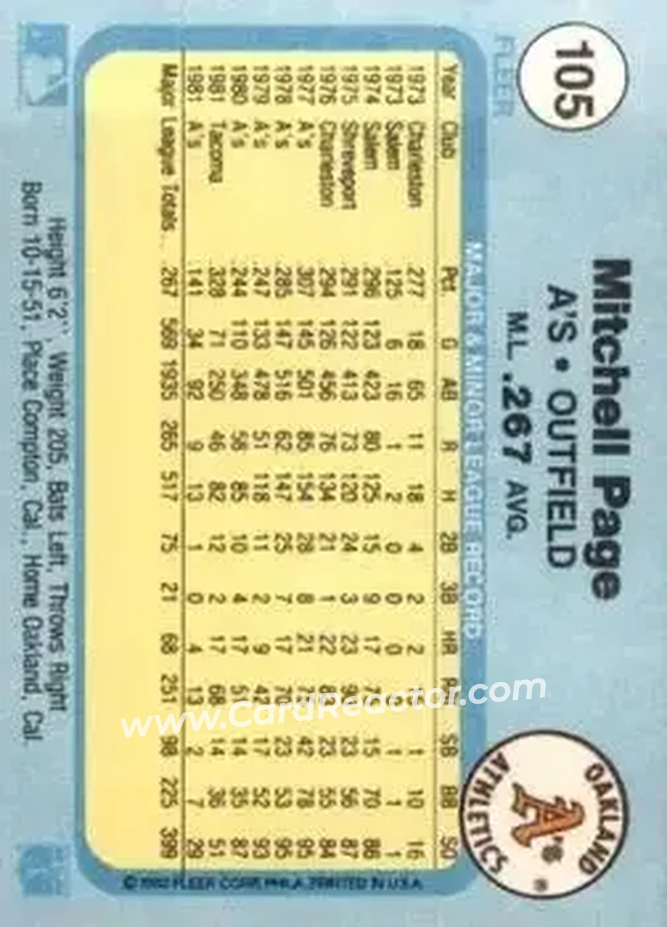 1982 Fleer #105 - Mitchell Page - Oakland Athletics - Back 1982 Fleer #105 - Mitchell Page - Oakland Athletics - Back